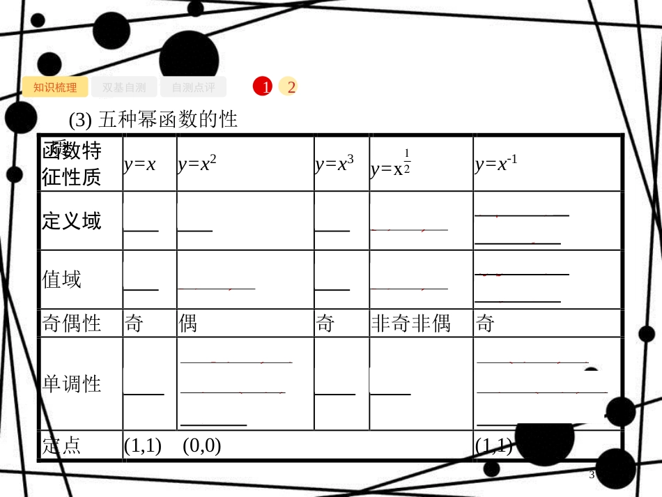 高考数学一轮复习 第二章 函数 2.6 幂函数与二次函数性质的再研究课件 文 北师大版_第3页