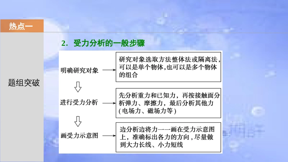 高考物理一轮复习 第二章 相互作用 第三讲 受力分析 共点力的平衡课件_第3页