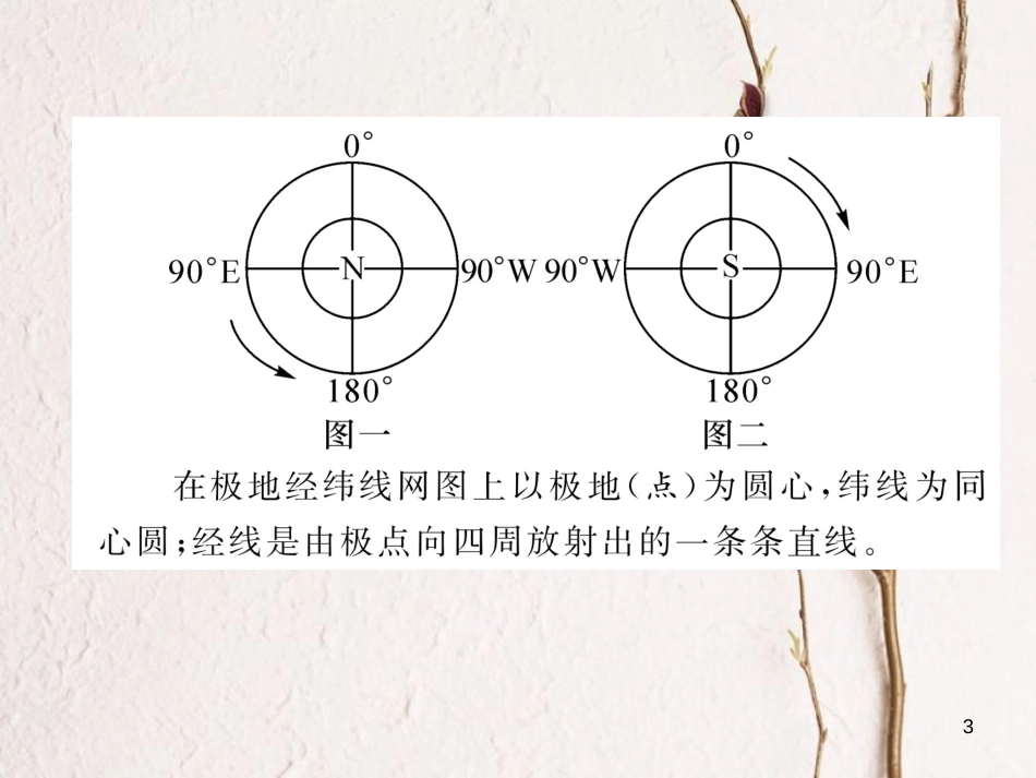 湖北省襄阳市中考地理 专题1 经纬网复习课件_第3页