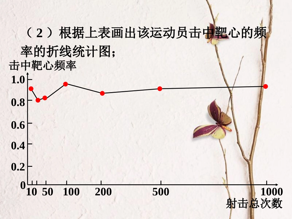 七年级历史下册 6.2 频率的稳定性随堂练习1素材 （新版）北师大版_第2页