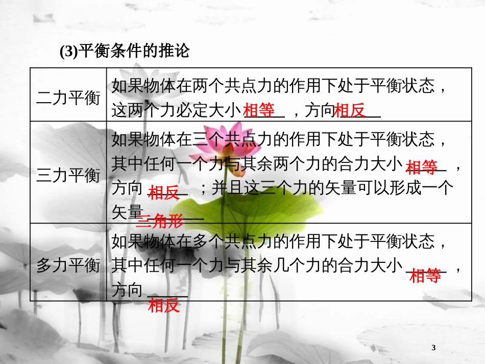 （新课标）高考物理总复习 第二章 相互作用 第10课时 共点力的平衡（重点突破课）课件_第3页