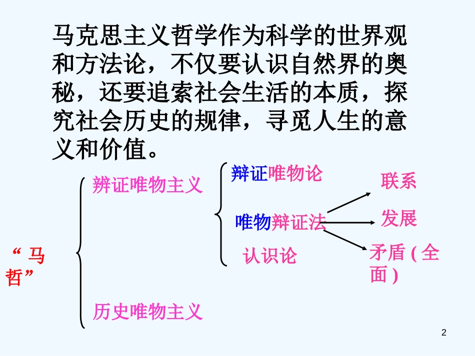 高中政治 《社会发展的规律》课件7（52张PPT） 新人教版必修4_第2页