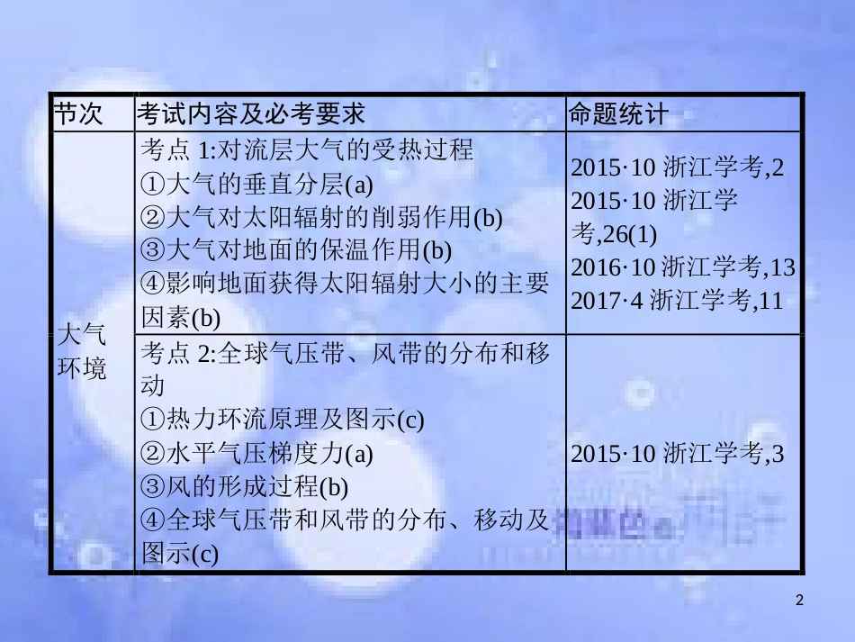高考地理二轮专题复习 1.3 大气环境课件 湘教版_第2页