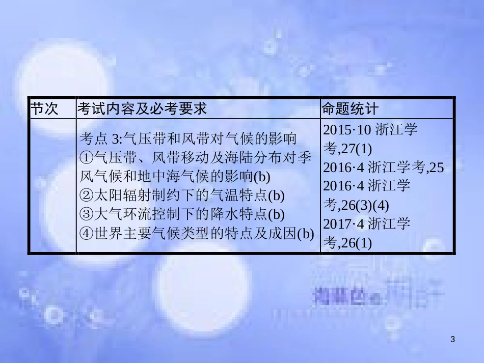 高考地理二轮专题复习 1.3 大气环境课件 湘教版_第3页