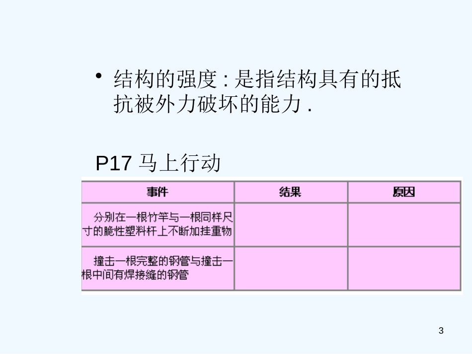 高中通用技术 第二节 稳固结构的探析教学课件 苏教版必修2_第3页