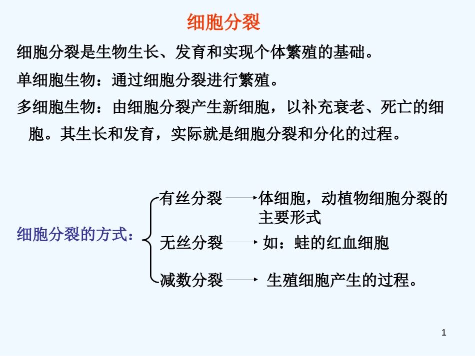 高中生物 7《细胞分裂》课件 沪科版第二册_第1页
