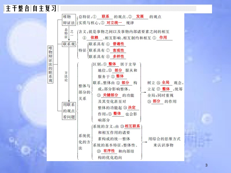 高考政治一轮复习 第三单元 思想方法与创新意识 课时1 唯物辩证法的联系观课件 新人教版必修4_第3页