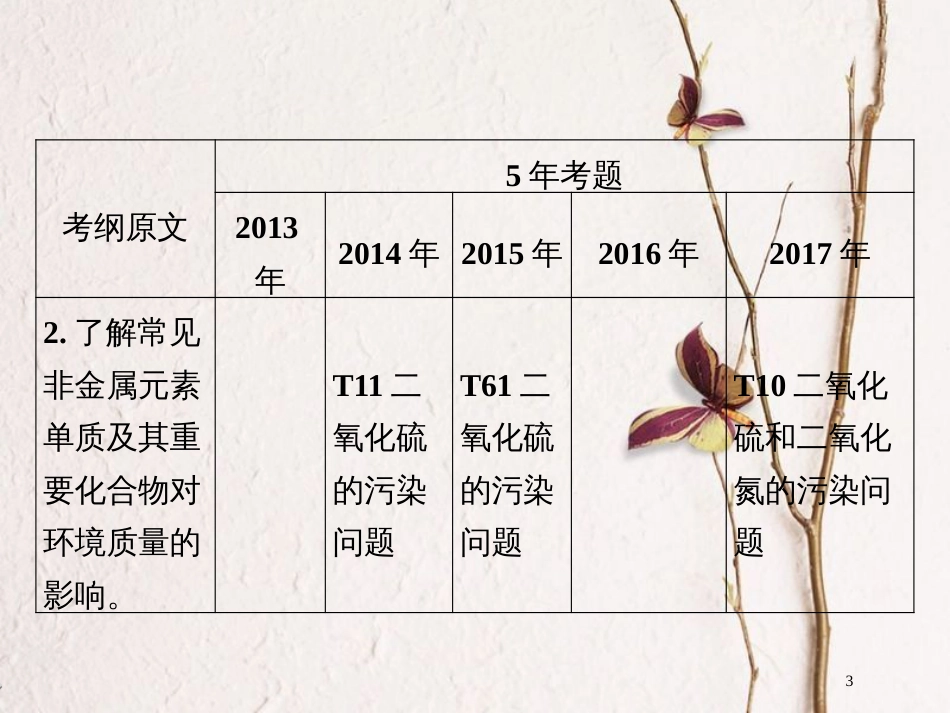广东省年高中化学 专题十 常见非金属元素课件 新人教版_第3页