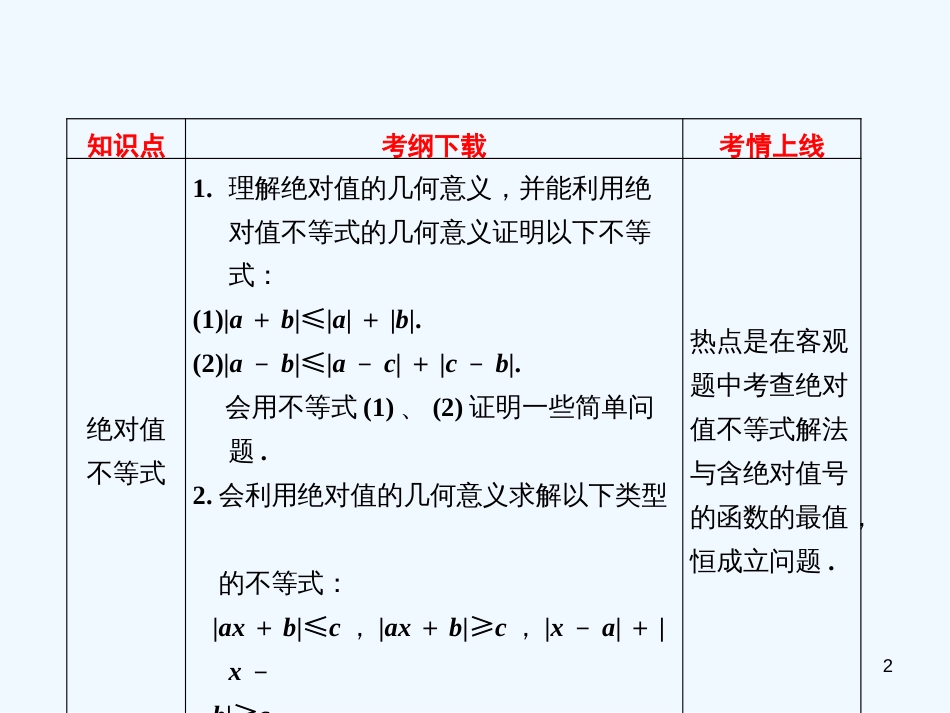 高考数学一轮复习 绝对值不等式课件_第2页