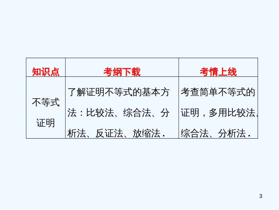 高考数学一轮复习 绝对值不等式课件_第3页