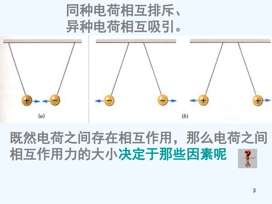 高中物理 1.2库仑定律教学课件 新人教版选修3-1_第3页