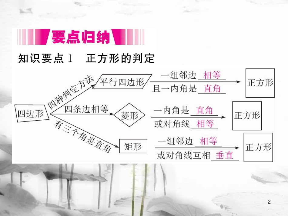 （江西专用）九年级数学上册1.3正方形的性质与判定第2课时正方形的判定讲练课件（新版）北师大版_第2页