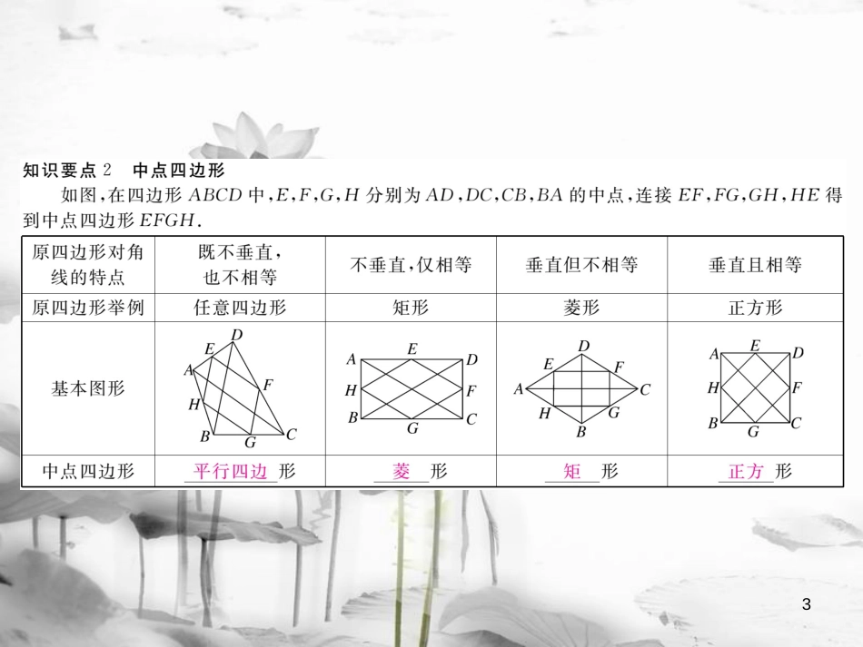 （江西专用）九年级数学上册1.3正方形的性质与判定第2课时正方形的判定讲练课件（新版）北师大版_第3页