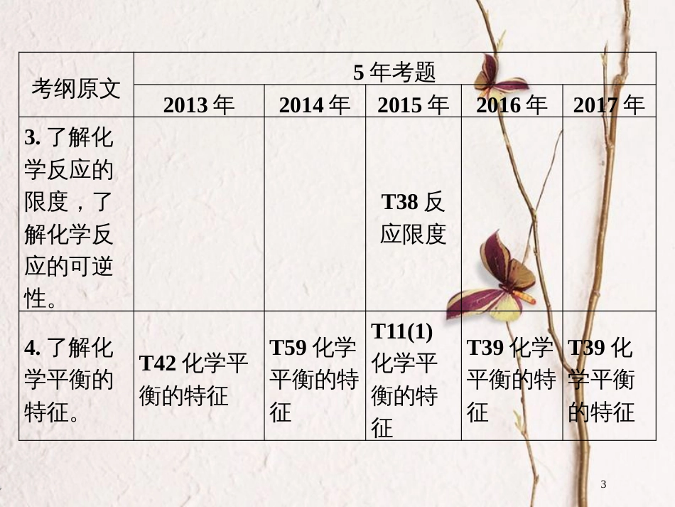 广东省年高中化学 专题七 化学反应速率和化学平衡课件 新人教版_第3页