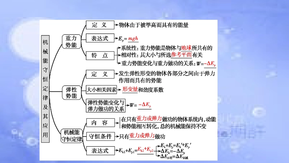 高考物理一轮复习 第五章 机械能 第三讲 机械能守恒定律及其应用课件_第2页