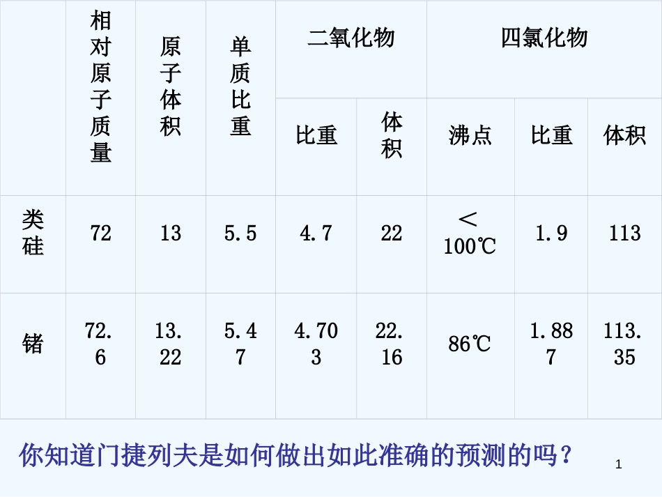 高考化学 第三节-周期表应用课件 新人教版必修2_第1页