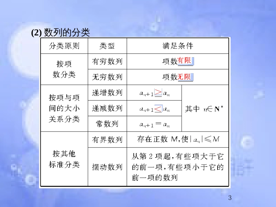 高考数学总复习 6.1 数列的概念与简单表示法课件 文 新人教B版_第3页