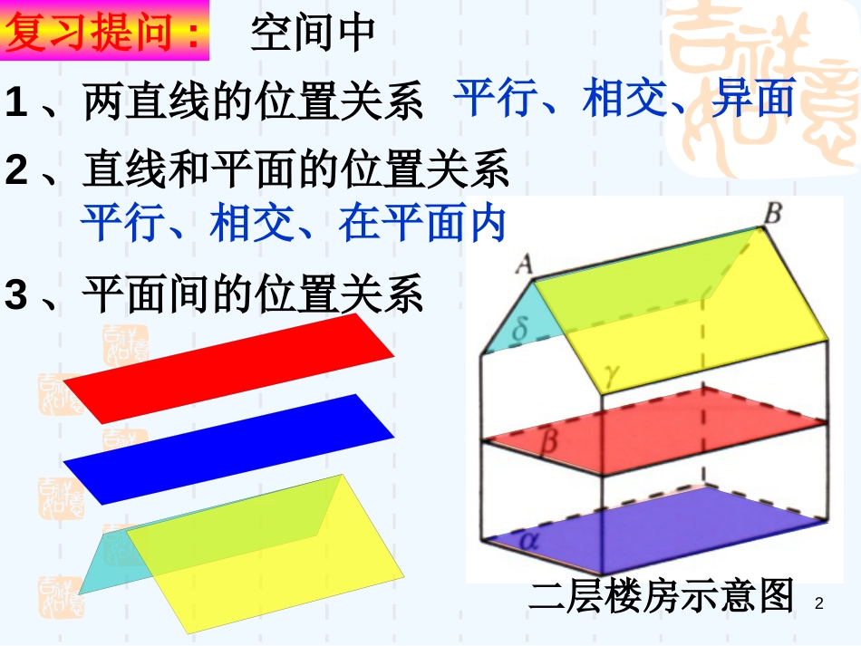 高中数学2.2　平面与平面平行的性质　课件1人教版必修2_第2页