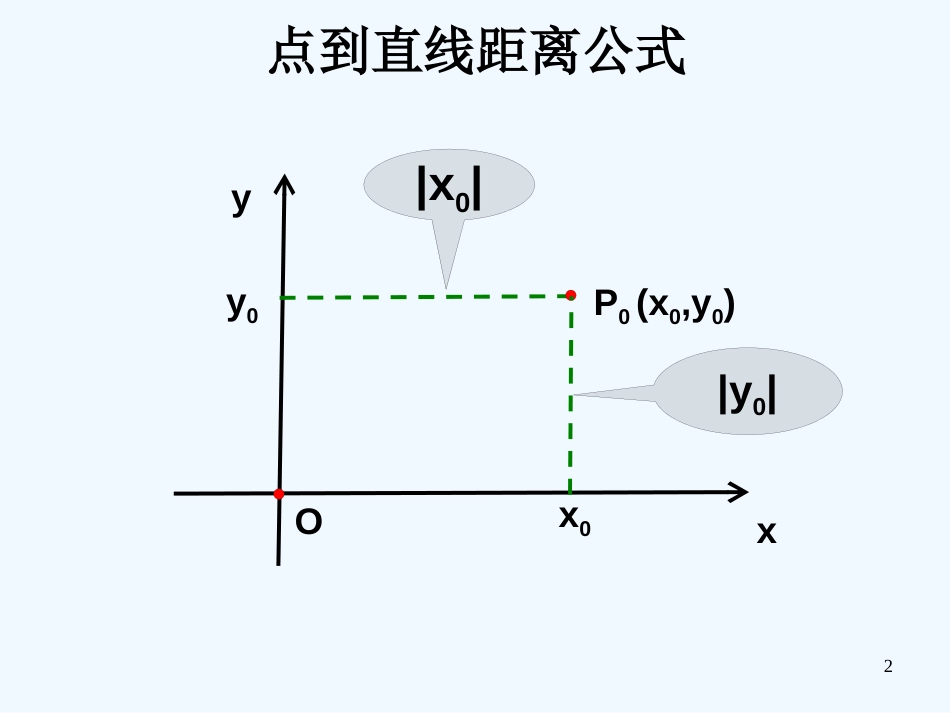 高中数学《点到直线的距离与两条平行直线间的距离》课件1 北师大版必修2_第2页