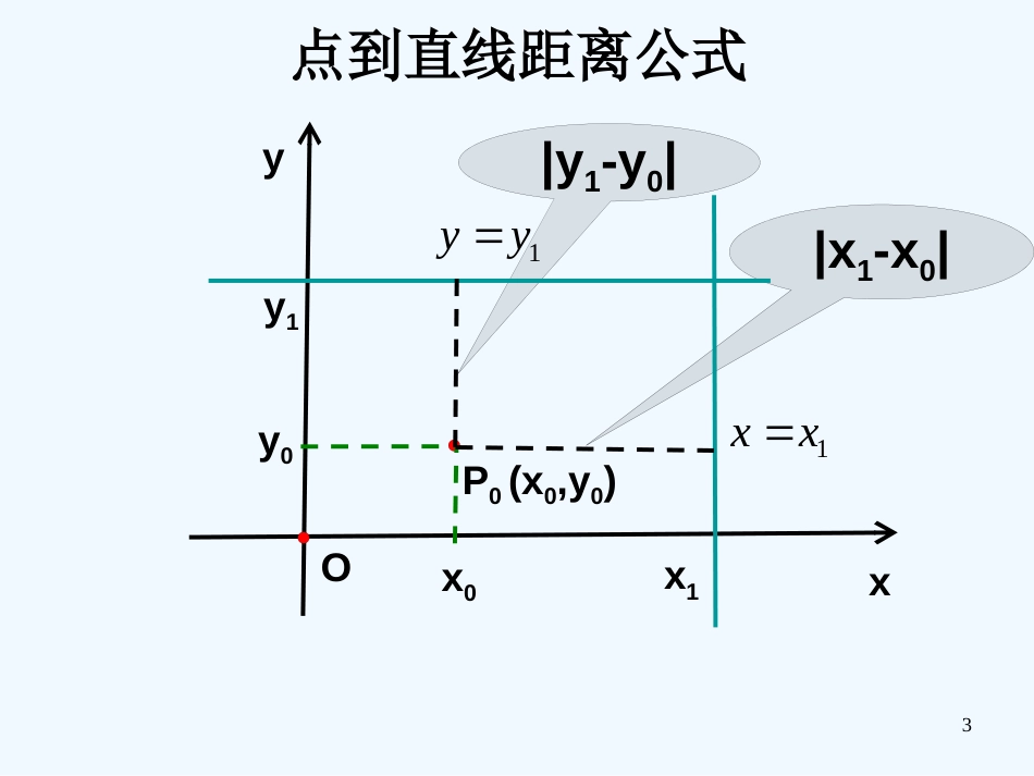 高中数学《点到直线的距离与两条平行直线间的距离》课件1 北师大版必修2_第3页