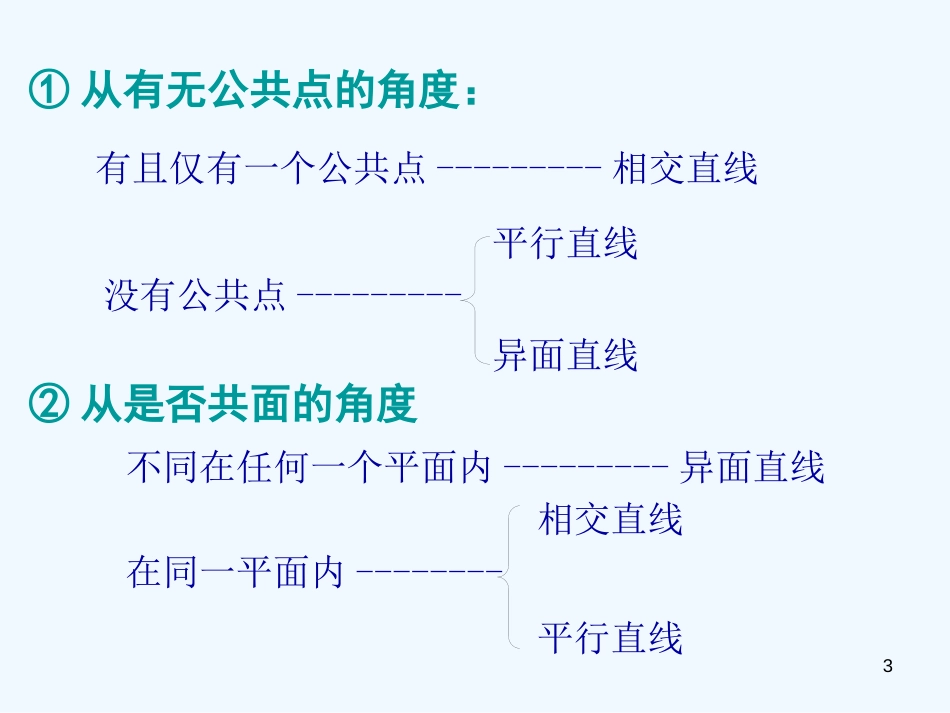 高中数学《空间直线》课件1 北师大版必修2_第3页
