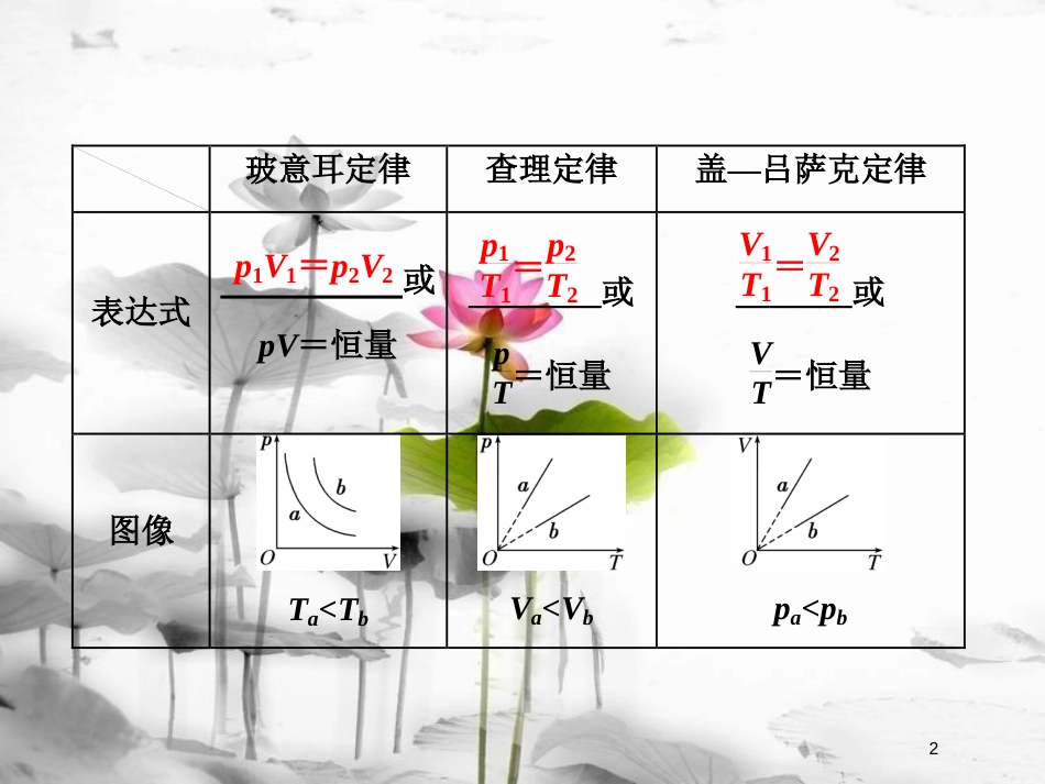 （新课标）高考物理总复习第十三章热学第71课时气体实验定律和图像（重点突破课）课件选修3-3_第2页