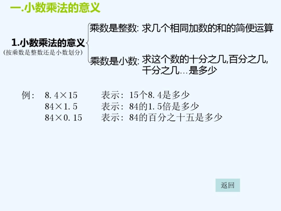 小学数学北师大2011课标版四年级手拉手复习课课件_第3页