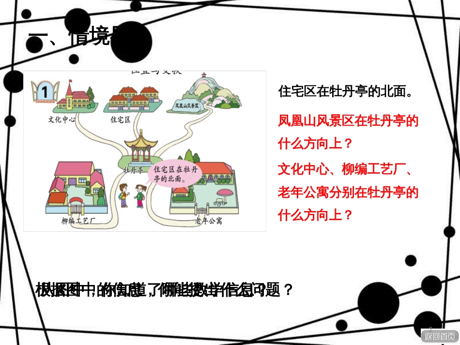 三年级数学上册 第四单元 信息窗1 辨认方向课件 青岛版_第2页