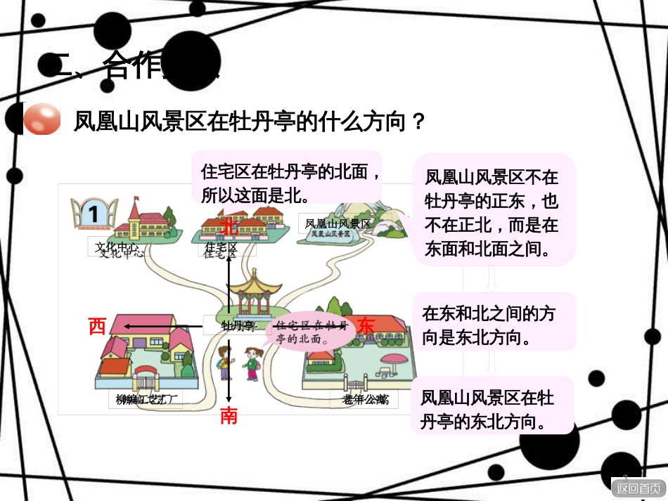 三年级数学上册 第四单元 信息窗1 辨认方向课件 青岛版_第3页