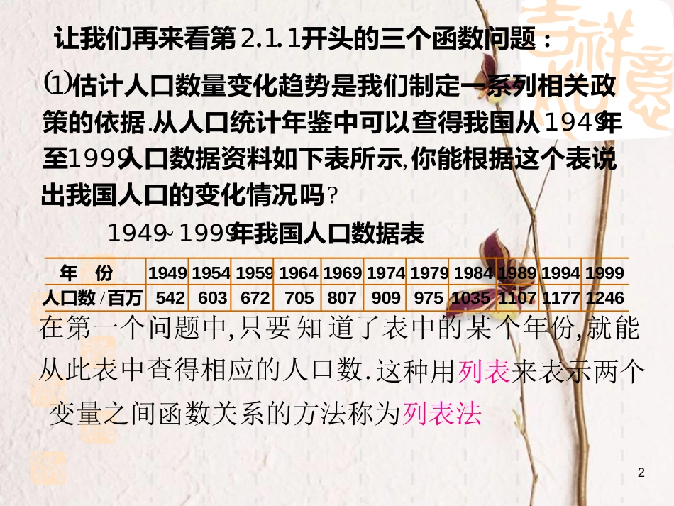 江苏省宿迁市高中数学 第二章 基本初等函数（Ⅰ）2.1.2 函数的表示方法课件 苏教版必修1_第2页