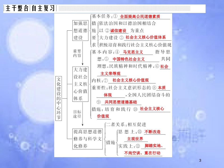 高考政治一轮复习 第四单元 发展中国特色社会主义文化 课时3 文化建设的中心环节课件 新人教版必修3_第3页