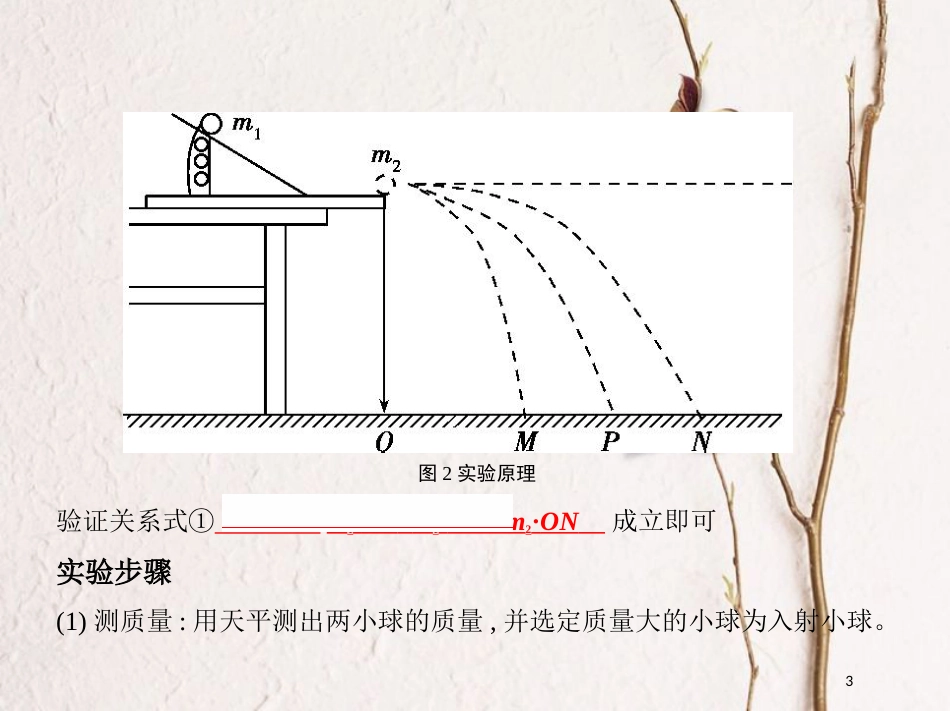 （北京专用）2019版高考物理一轮复习第七章动量第4讲实验验证动量守恒定律课件_第3页