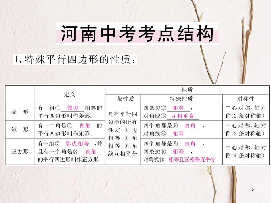 （河南专版）九年级数学上册第一章特殊平行四边形本章小结与复习习题讲评课件（新版）北师大版_第2页