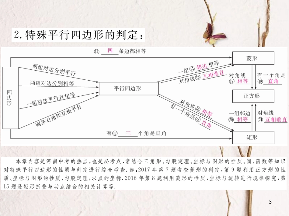 （河南专版）九年级数学上册第一章特殊平行四边形本章小结与复习习题讲评课件（新版）北师大版_第3页