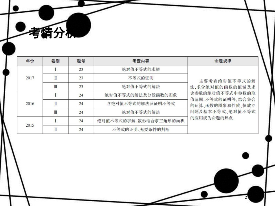 高三数学二轮复习 第一篇 专题突破 专题八 选修系列 第2讲 不等式选讲课件 理_第2页