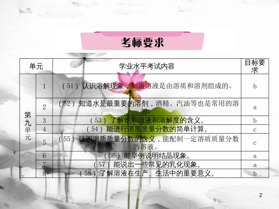 （云南专版）中考化学总复习 第一编 第9单元 溶液（精讲）课件_第2页