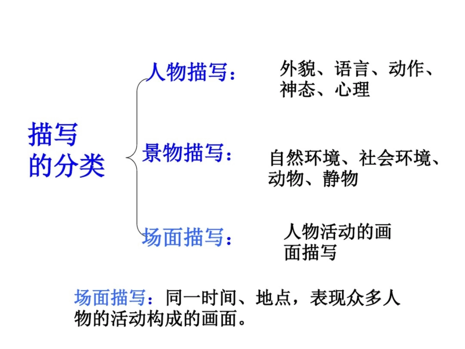 作文指导训练--细节描写_第3页