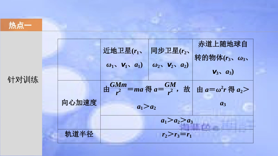 高考物理一轮复习 第四章 曲线运动 万有引力与航天 第六讲 天体运动中的四大难点课件_第3页