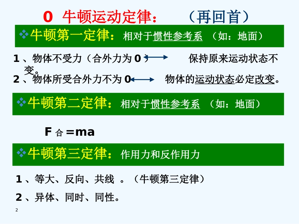 高中物理 第四章第6节用牛顿运动定律解决问题课件 新人教版必修1_第2页