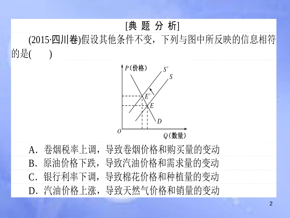 高三政治一轮复习 题型方法 2 曲线类选择题课件_第2页