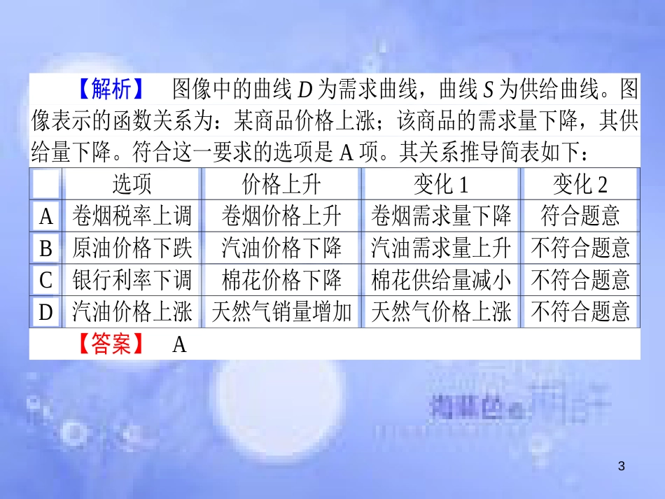 高三政治一轮复习 题型方法 2 曲线类选择题课件_第3页