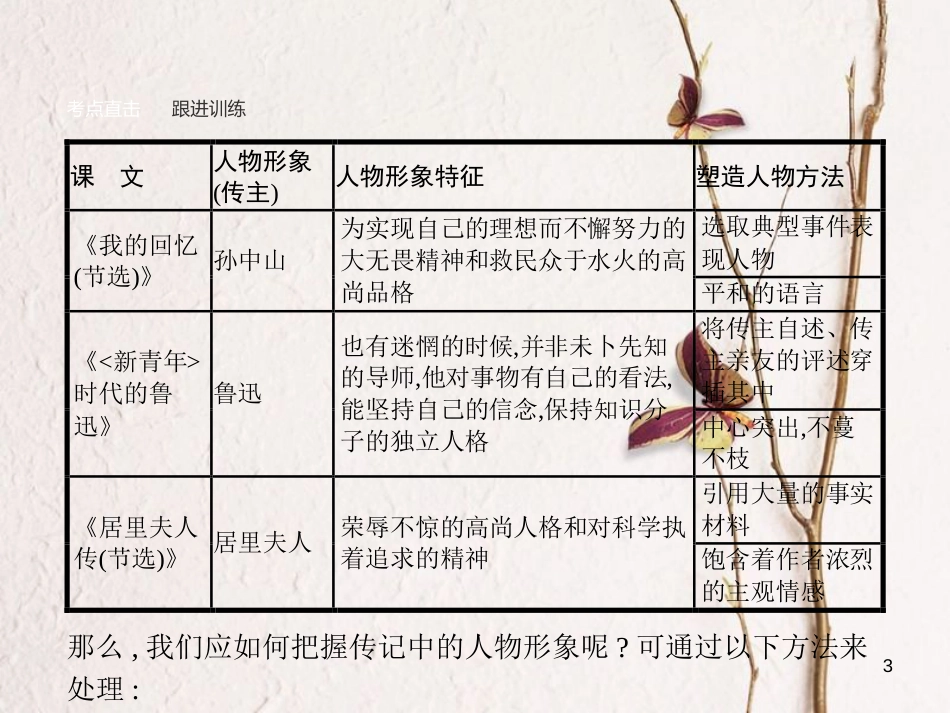 学考高中语文 单元知能整合1课件 语文版必修2_第3页