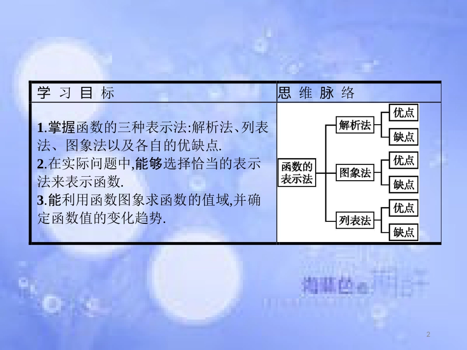 高中数学 第一章 集合与函数概念 1.2 函数及其表示 1.2.2 函数的表示法课件3 新人教A版必修1_第2页