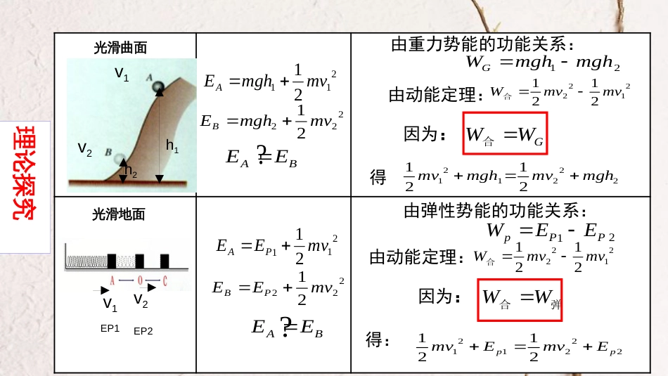 湖北省宜昌市高中物理 第七章 机械能守恒定律 7.8 机械能守恒定律课件2 新人教版必修2_第3页