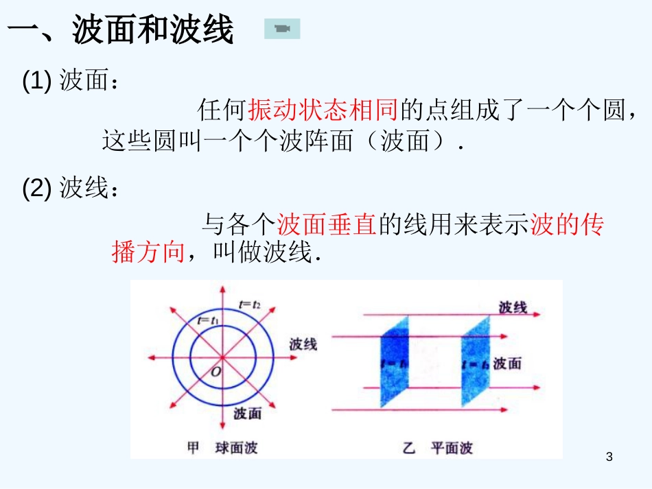 高中物理第十二章机械波第四节波的反射和折射课件新人教版选修3-4_第3页