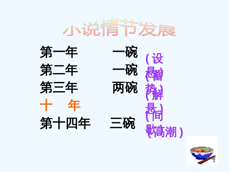 高中语文 《一碗阳春面》课件1 沪教版第一册_第2页