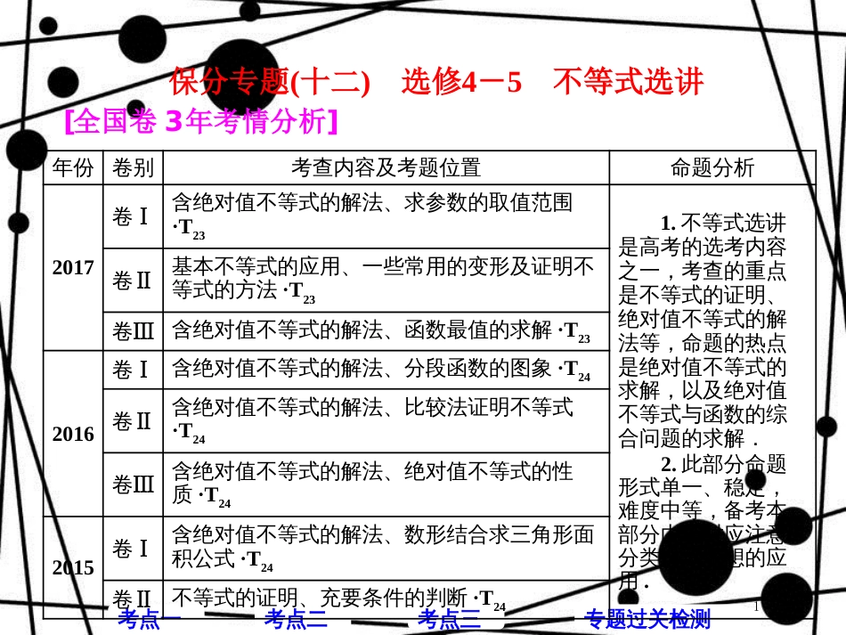 高考数学二轮复习 第一部分 层级二 保分专题（十二）不等式选讲课件 理_第1页