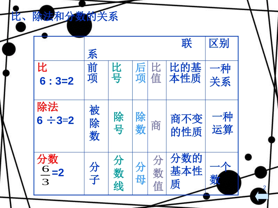 六年级数学上册 第三章 比和比例复习课件 沪教版_第2页