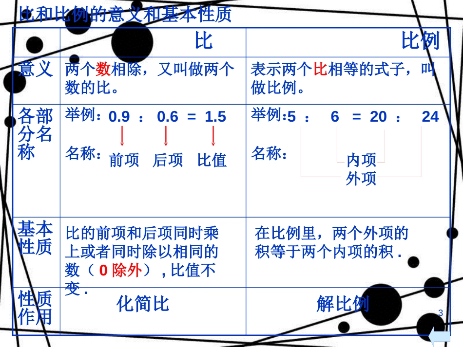 六年级数学上册 第三章 比和比例复习课件 沪教版_第3页