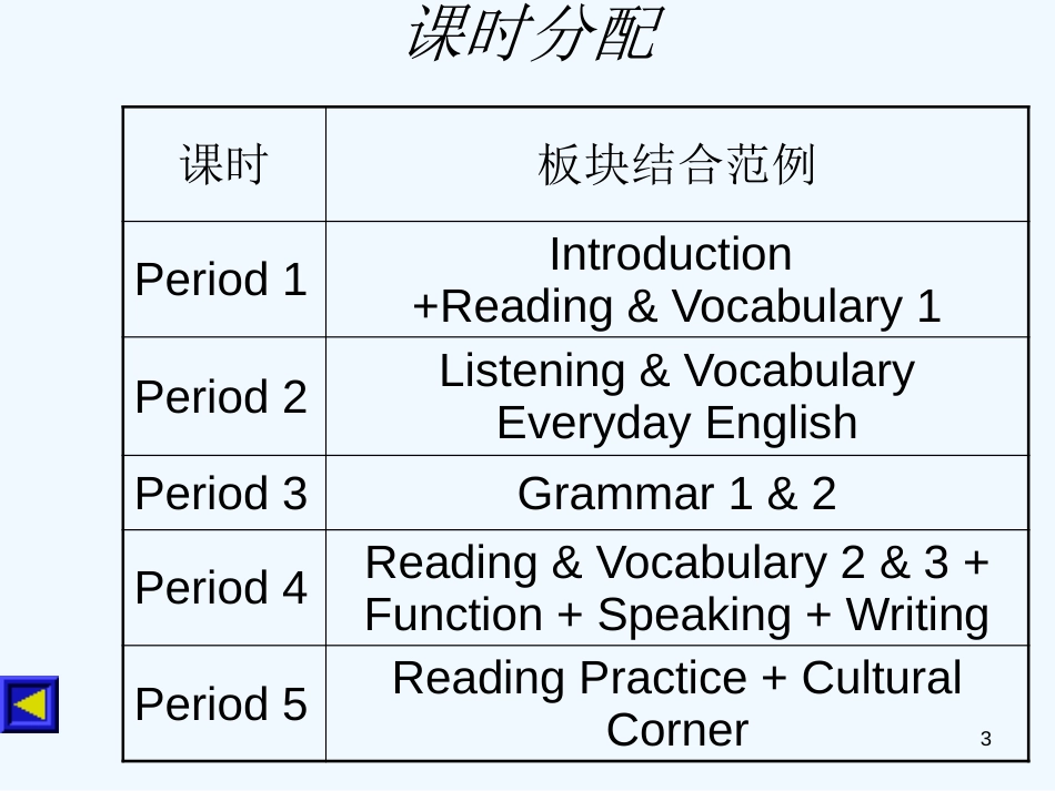 高中英语 Module2 Highlight of My Senior Year-Period课件 外研版_第3页